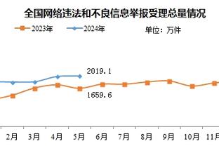 ?布伦森已出战65场有资格评最佳阵容 今夏可4年1.56亿提前续约